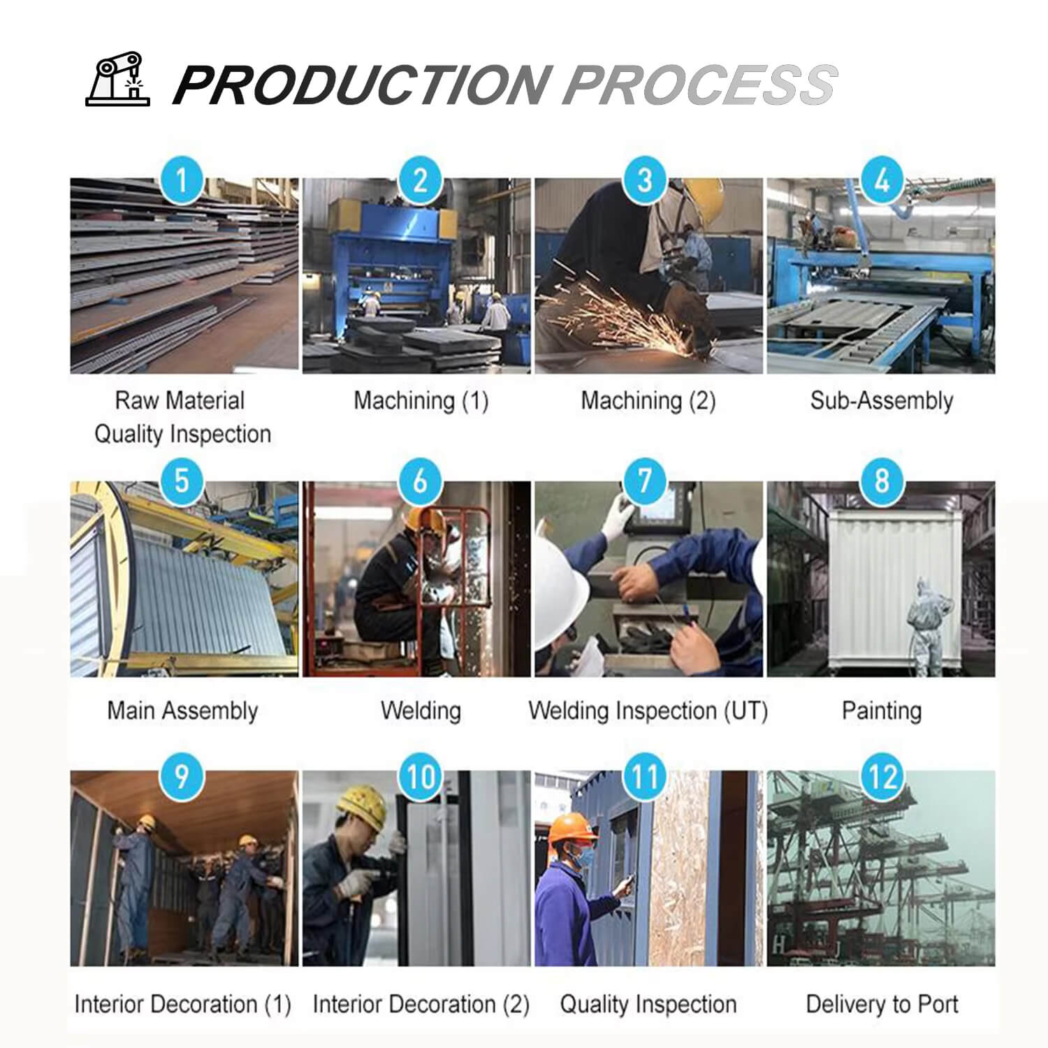 PRODUCTION PROCESS